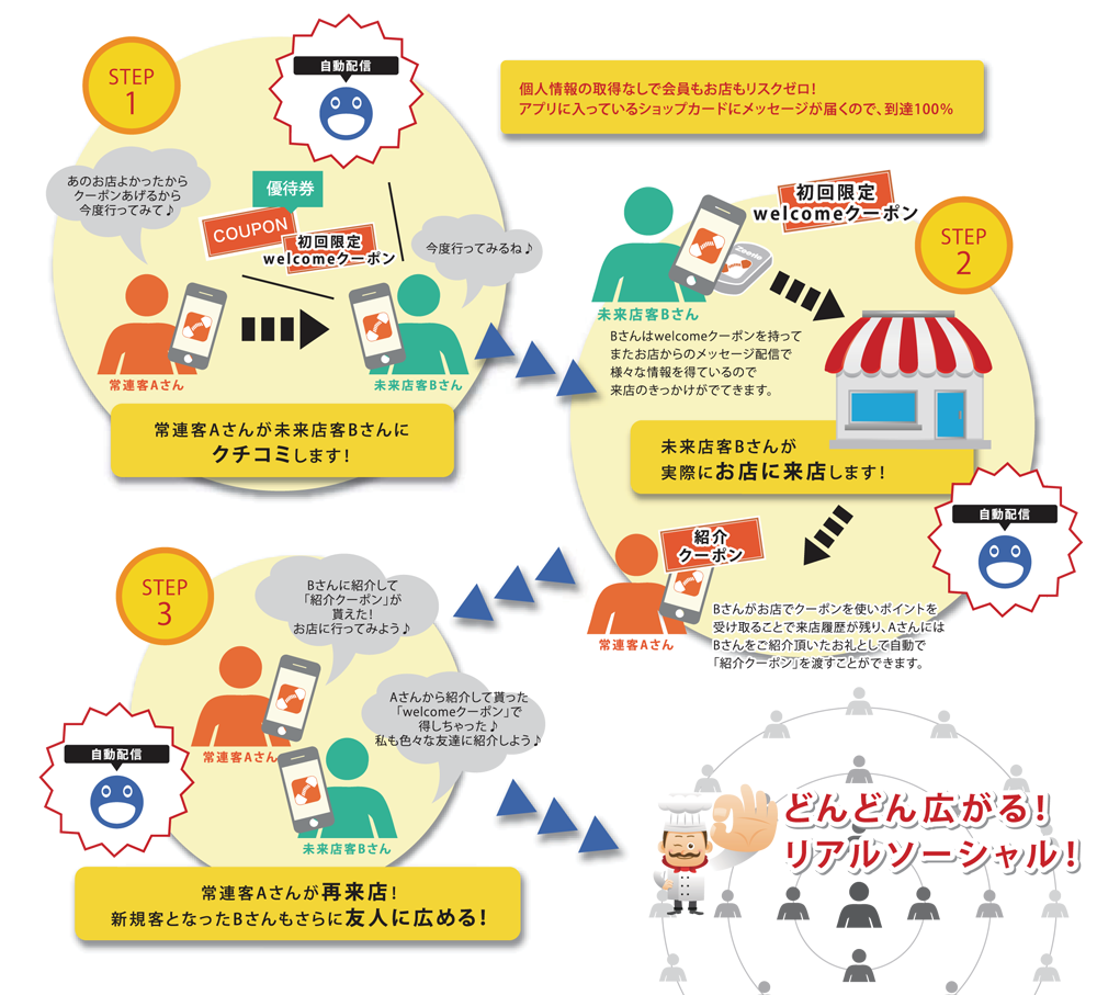 どんどん広がる！リアルソーシャル！