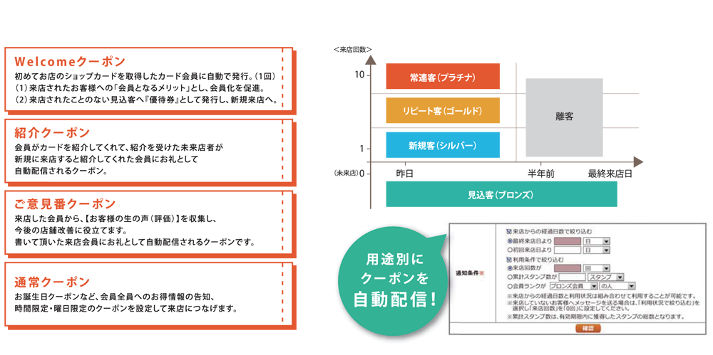 5 手間がかかると続かない…シンプル運用を実現！